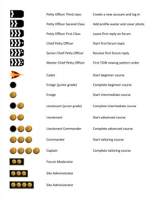 GamiPress badges