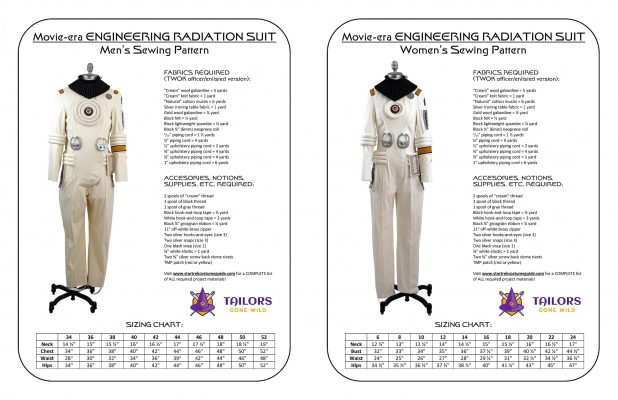 TGW engineering radiation suit patterns combined 2